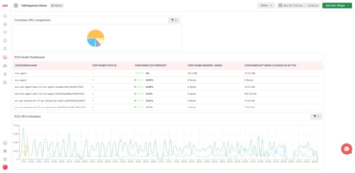 Optimizing Sql Server Efficiency: Tackling High Reminiscence Usage